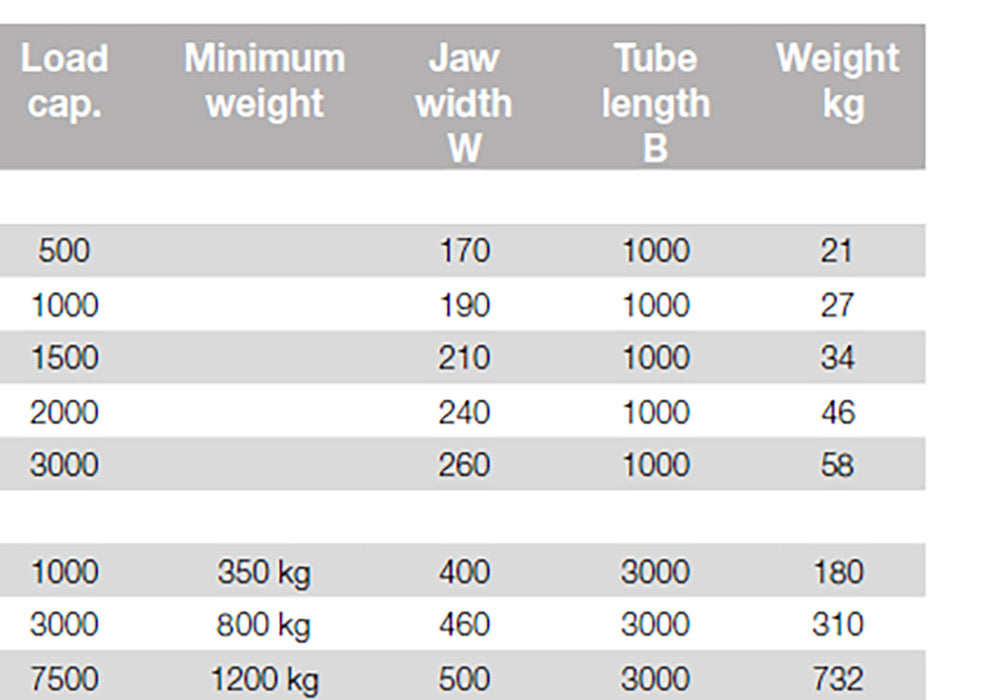 Pipe Lifting hook (Horizontal) SWL 1 Tonne for 3 Meter Pipes