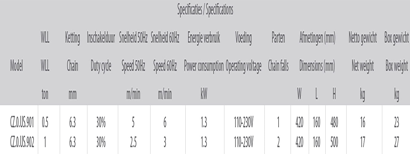 1T X 9M ELECTRIC HOIST 110V SPEED 2.5/MIN FALL 2  MODEL US920
