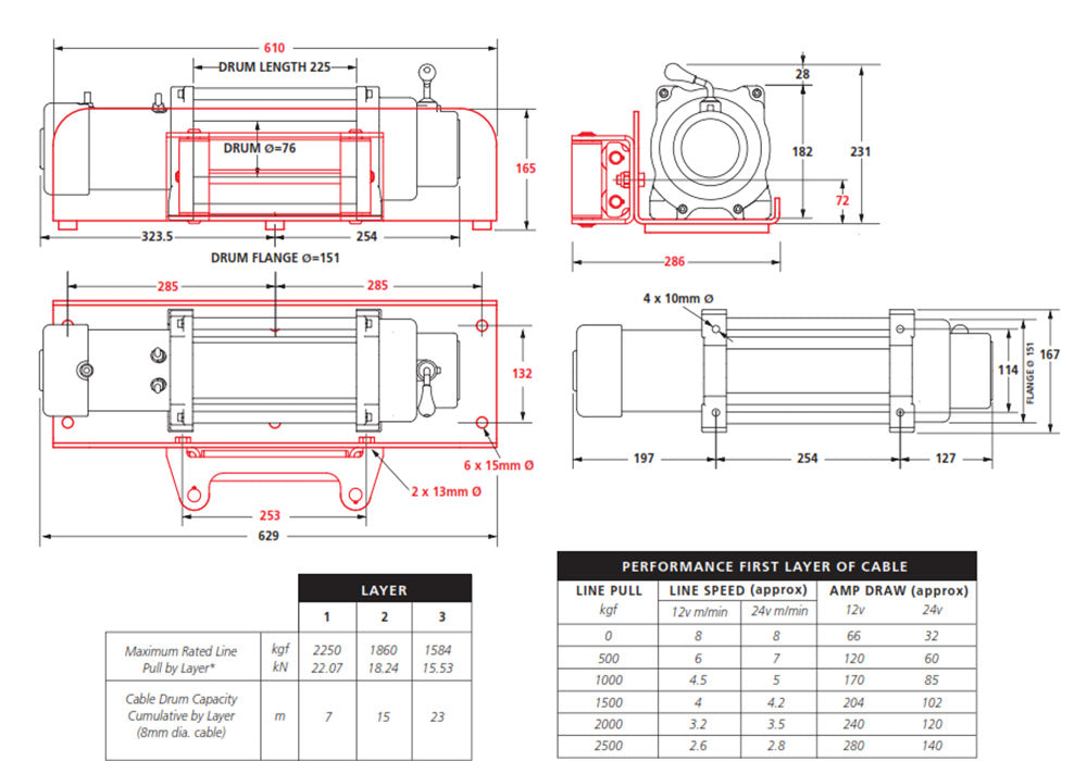 24V WINCH MODEL BH2250 EN14492-1 WITHOUT SOLENOIDS