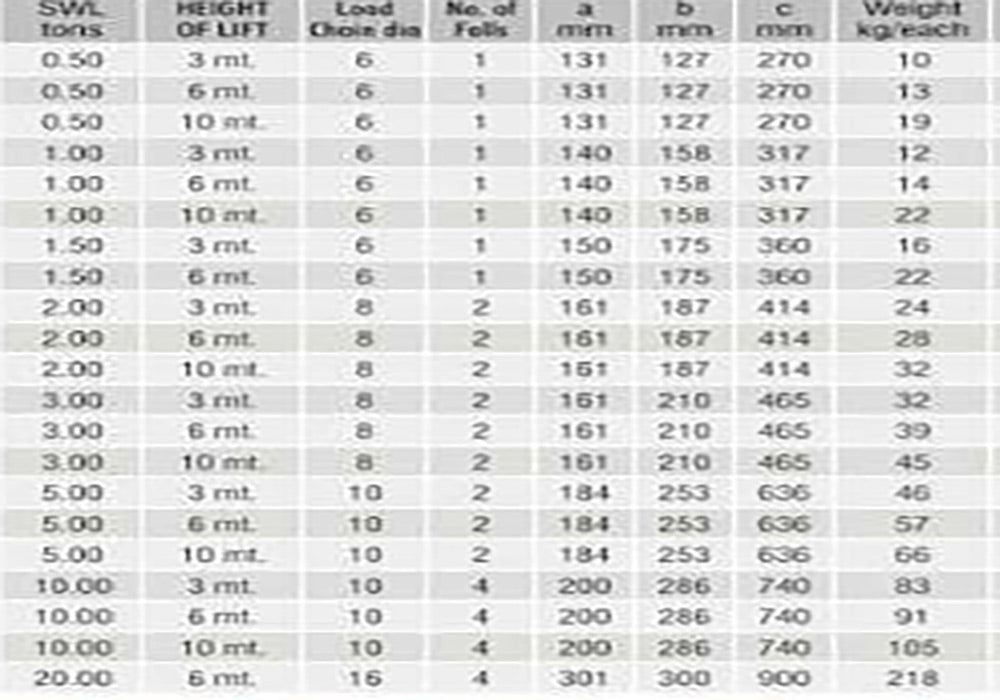 2 TONNE X 3 MTR CHAIN BLOCK ACE