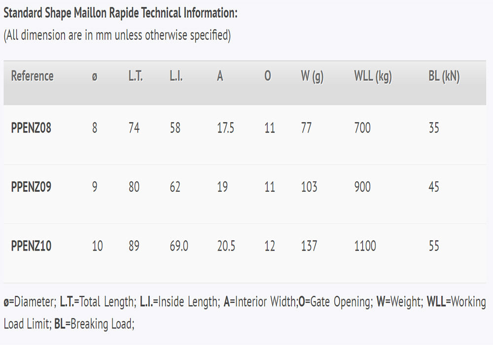 MAILLON PPE STD STEEL QUICK LINKS  KARABINER