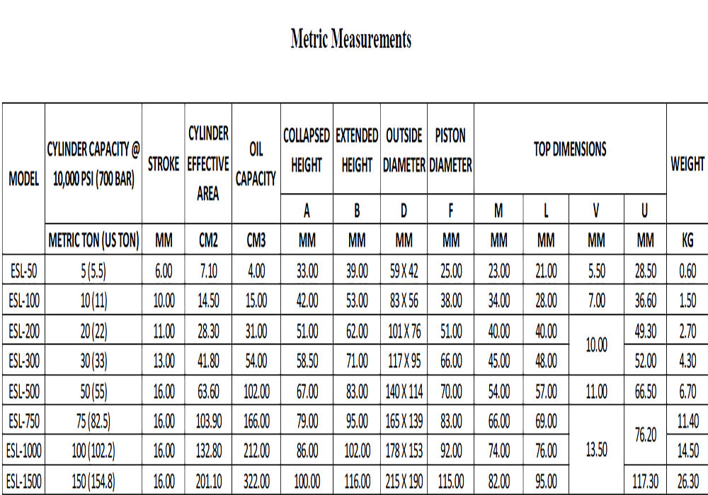 10 TONNE LOW CYLINDER 42MM HEIGHT STROKE 10MM ESL 100
