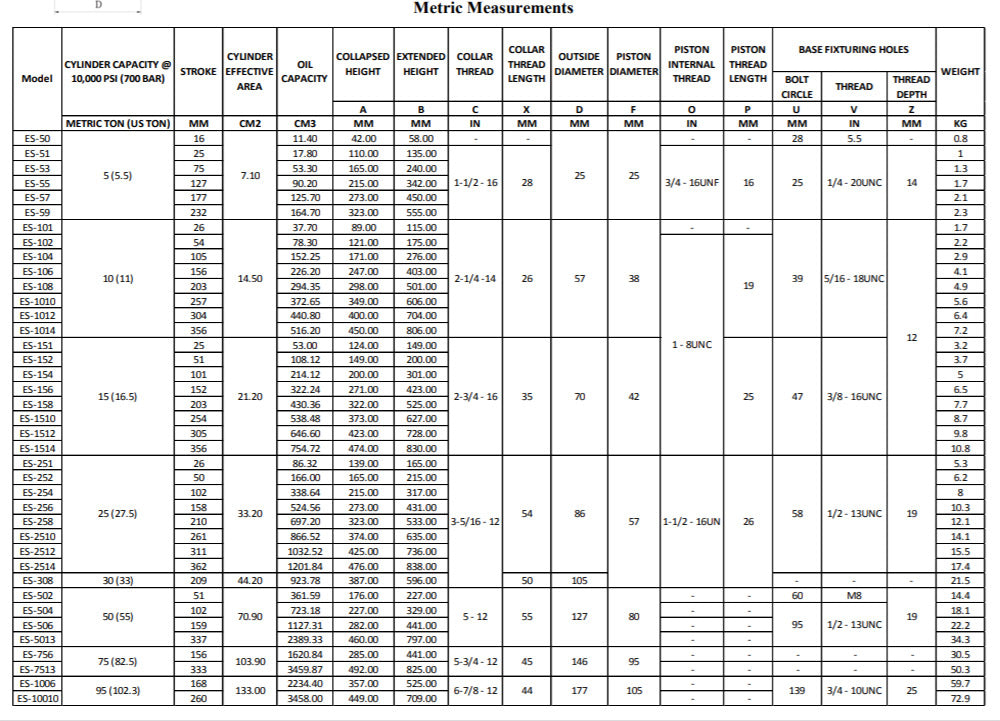 10 TONNE CYLINDER HEIGHT 247MM STROKE 150MM ES106