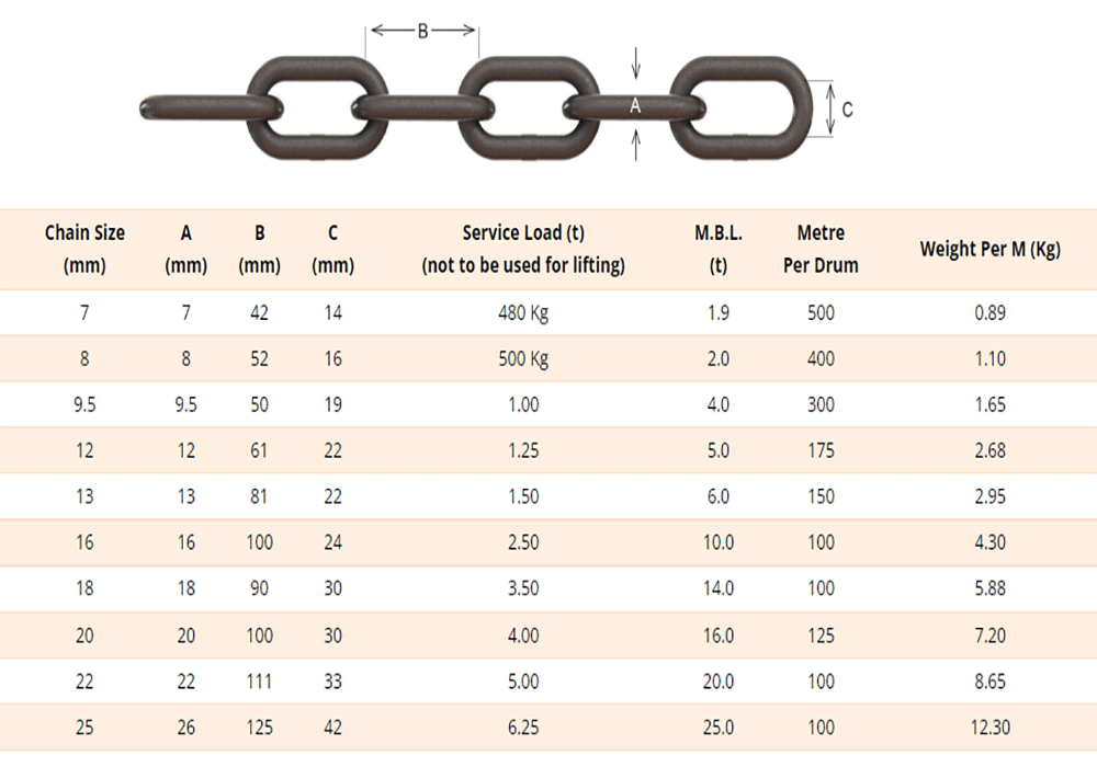 LONG LINK  CHAIN GRADE 3  (self colour & Galvanised) 7mm - 26mm