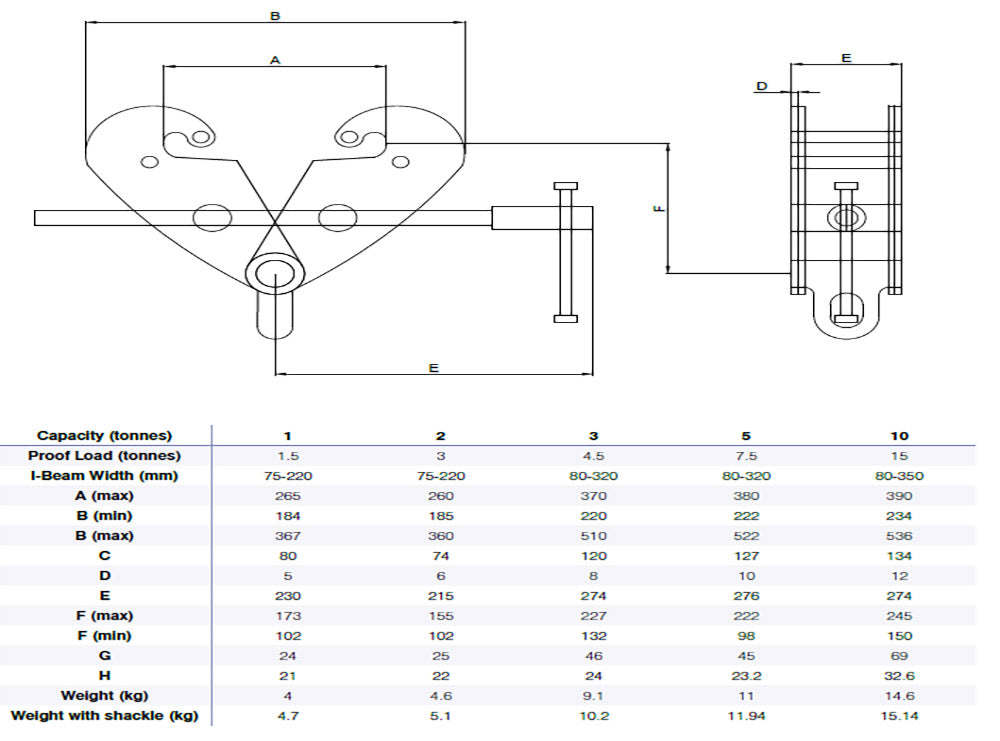 Beam Clamp Nero