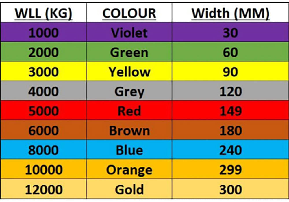 2 Tonne Duplex Web Sling
