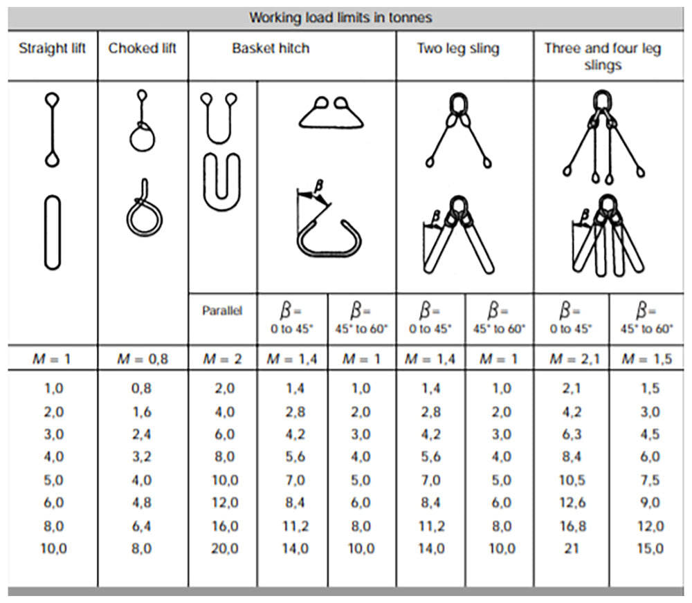 1 TONNE EWL  ENDLESS FLAT EN 1492-1 STANDARD (length is EWL not circumference)