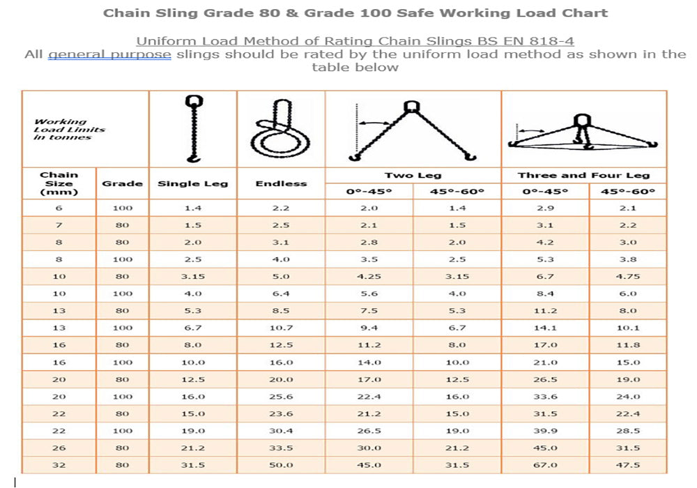 CHAIN CHART FOR GRADE 8 & GRADE 10 – C & C Lifting Ltd