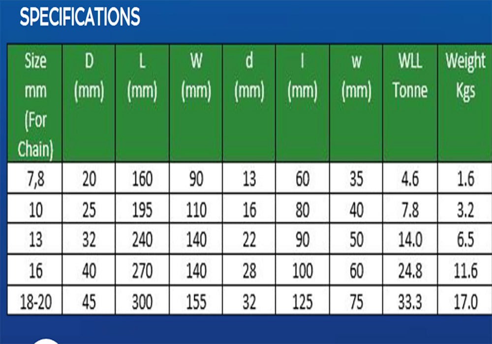 Quad Master Link Assembly Grade 8