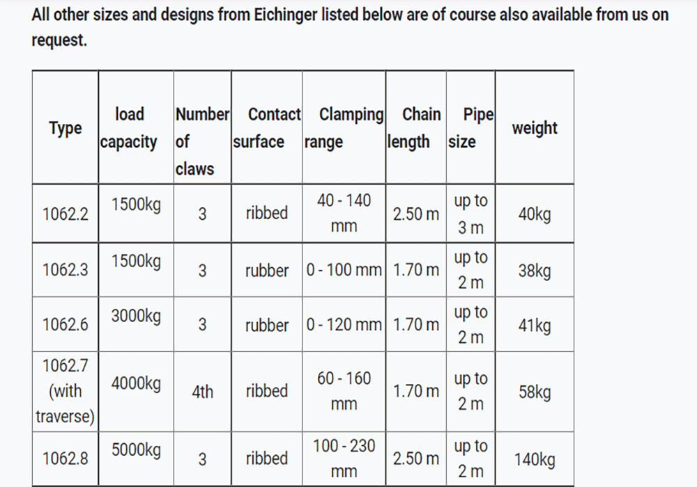 Pipe Lifter (Vertical)