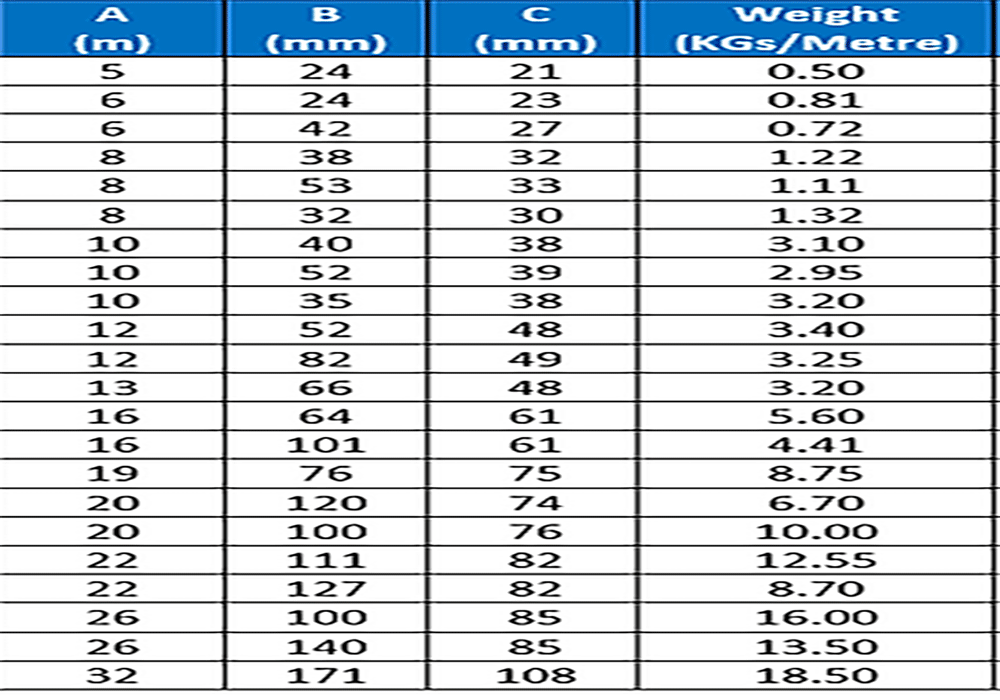 Long Link Chain (Galvanised & Self Colour) Din 766 Grade 30