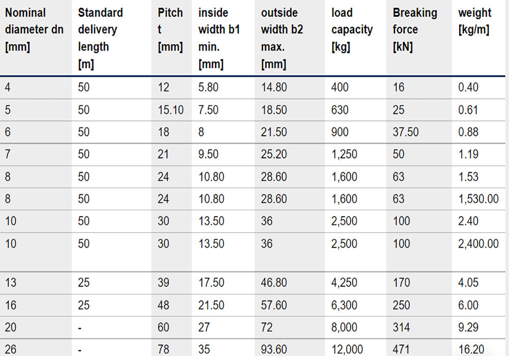13MM STAINLESS CHAIN SWL 4.25T PEWAG WOX 13-6