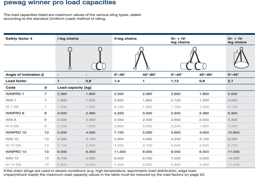 CHAIN CHART FOR GRADE 12 AND BASKET AND ENDLESS LOADINGS