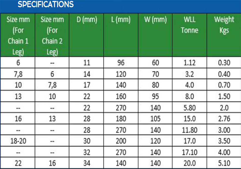 Grade 8 Single Master Link Colour Yellow