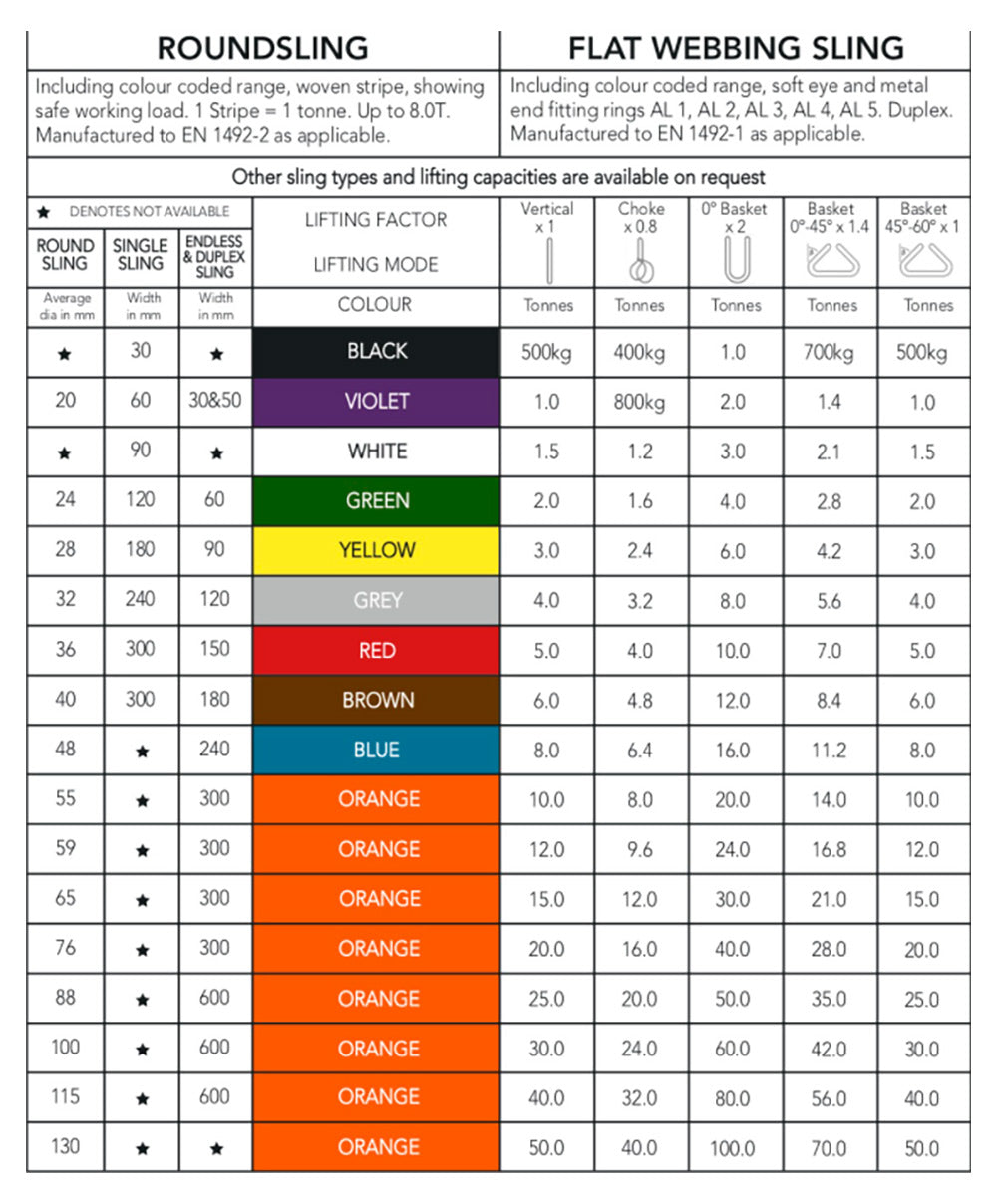 1 TONNE EWL  ENDLESS FLAT EN 1492-1 STANDARD (length is EWL not circumference)