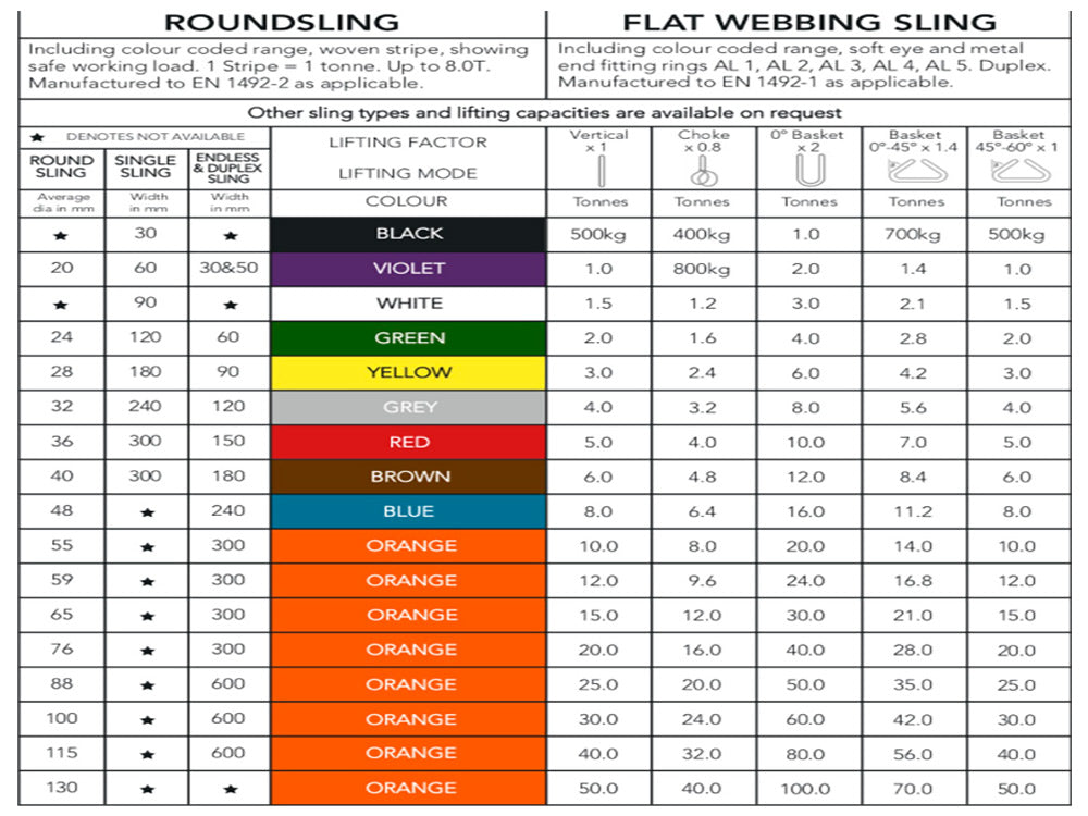 2 TONNE ENDLESS FLAT SLINGS EN 1492-1 STANDARD (length is EWL not circumference)