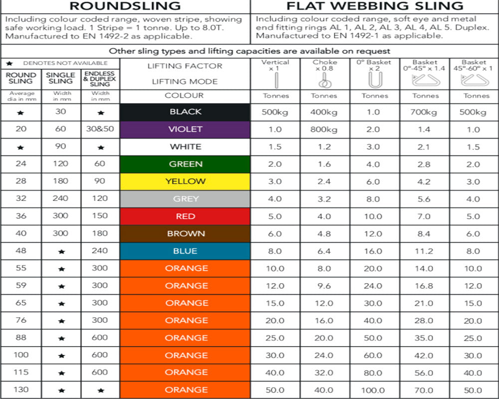 6 Tonne Duplex Web Sling