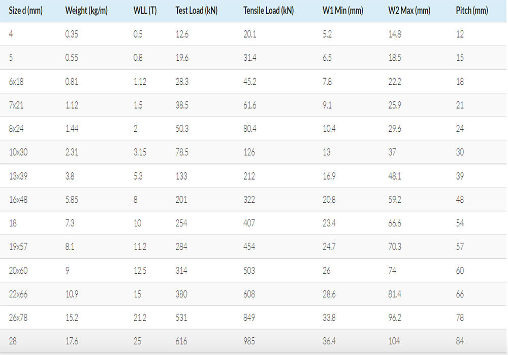 GRADE 8 LIFTING CHAIN TO EN818-2