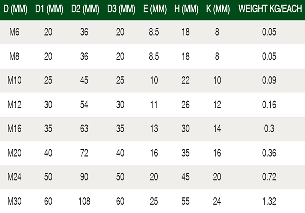 Eye Nut Stainless Untested