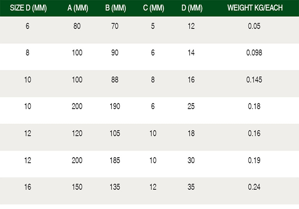 8MM X 100MM STAINLESS EYE BOLT UNTESTED