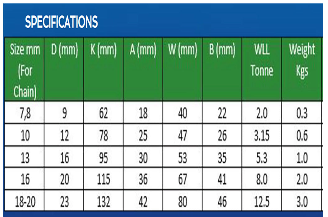 Web Sling Connector Grade 8