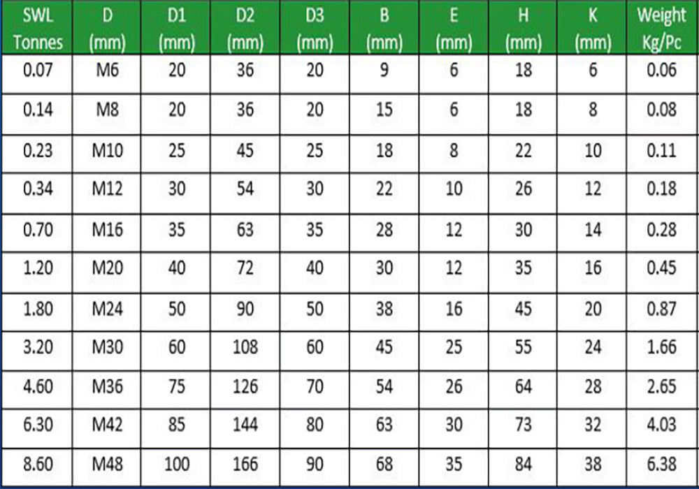 Zinc Eye Bolt Din 580