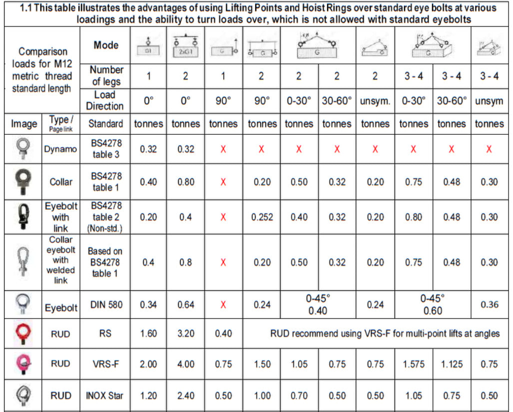 Eye Bolt Self Colour Collared