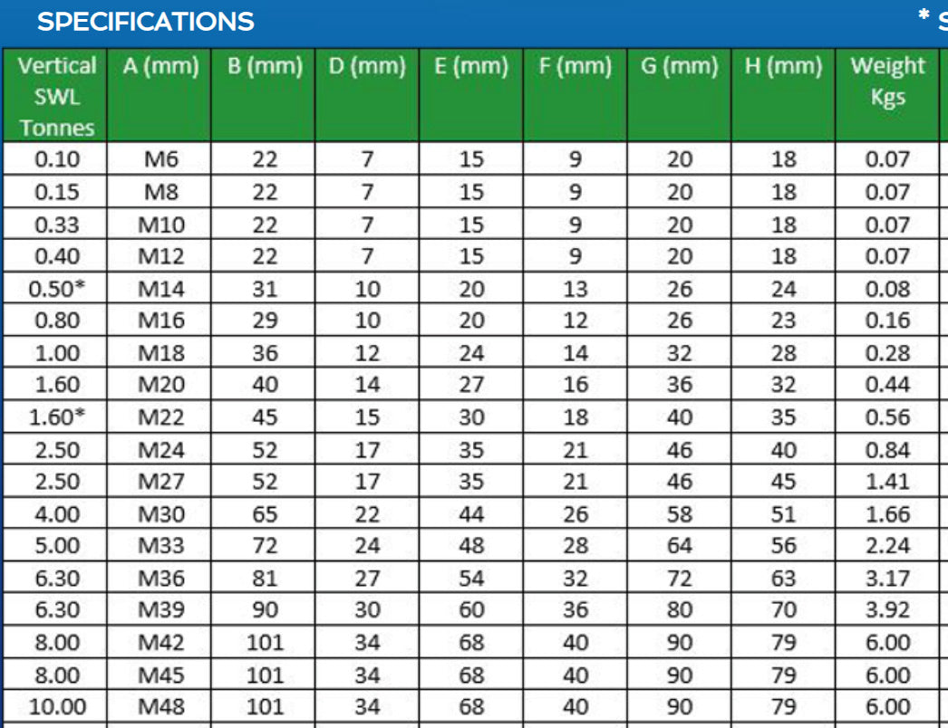 Eye Bolt Self Colour Collared