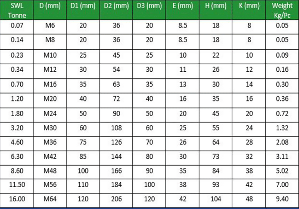 Eye Nut Self Colour DIN 582