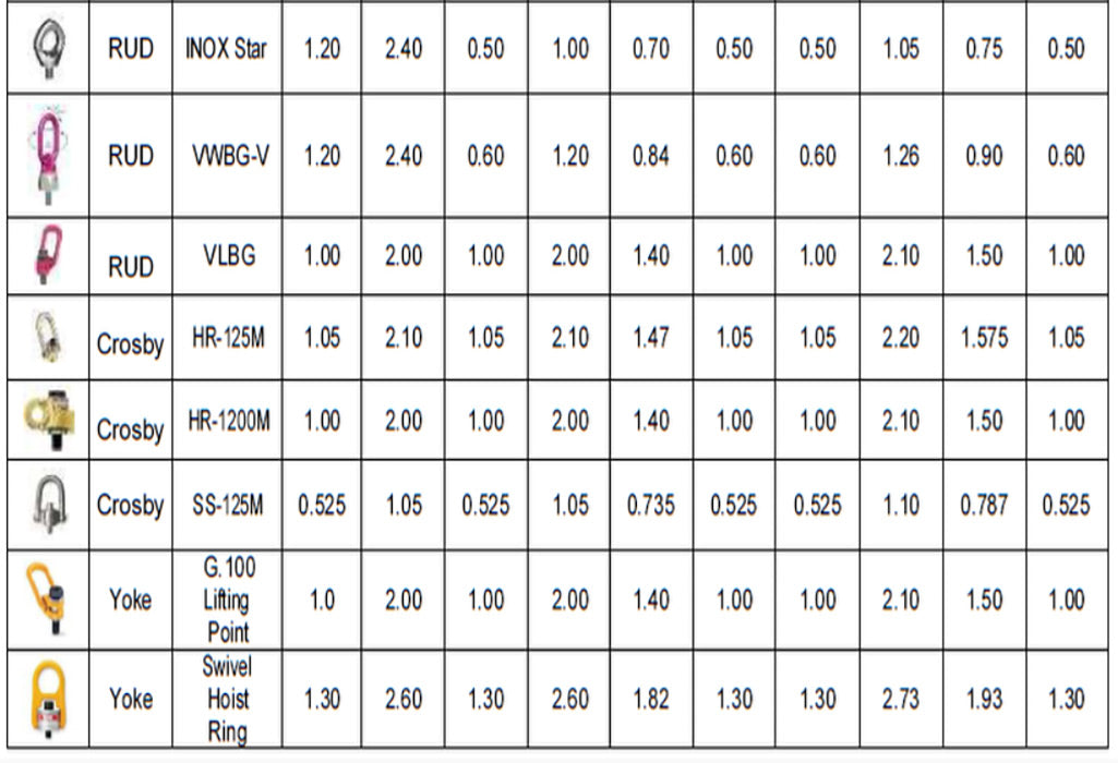 Eye Bolt Self Colour Collared
