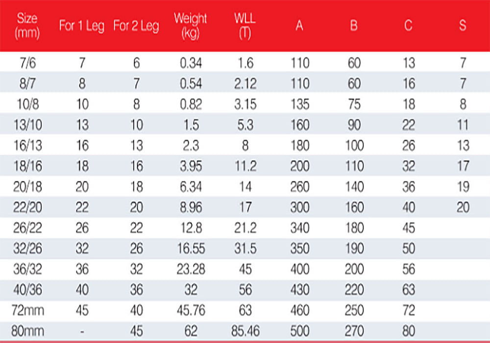 Grade 8 Single Master Link Colour Red