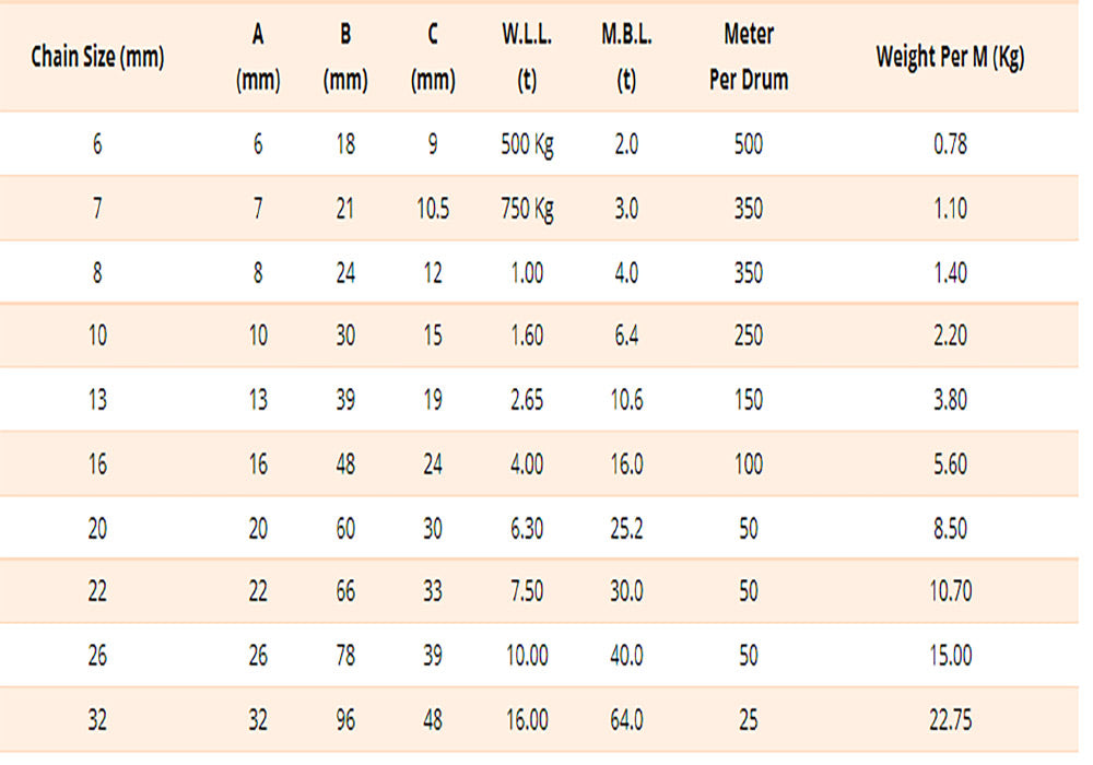 Calibrated 6mm x 18.5mm x 8mm Gr.4 Short Link Galvanised chain ISO1461