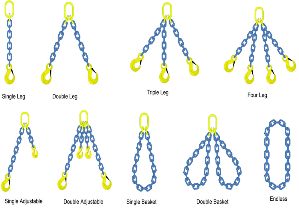 Chain Lifting Charts C And C Lifting Ltd