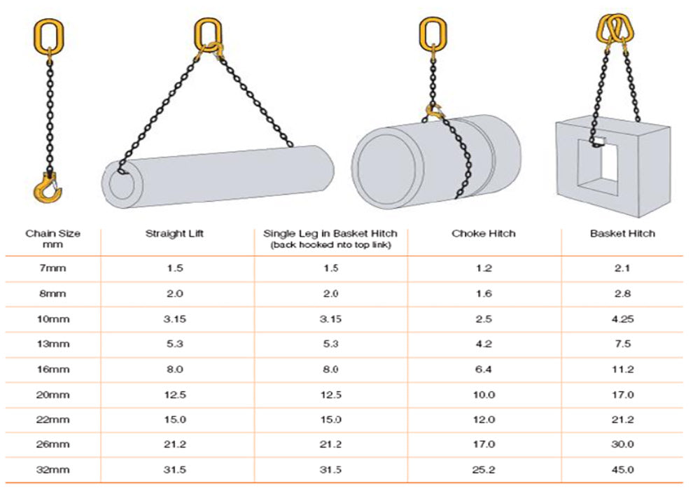 CHAIN CHART FOR GRADE 8 & GRADE 10 – C & C Lifting Ltd