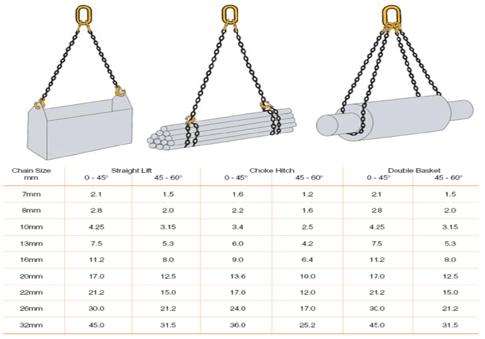 CHAIN CHART FOR GRADE 8 & GRADE 10 – C & C Lifting Ltd