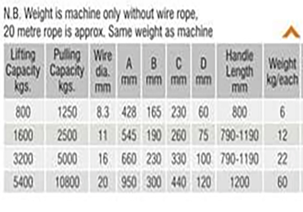 Lifting and Pulling Winch Complete With 20 Meters of Rope and Hook