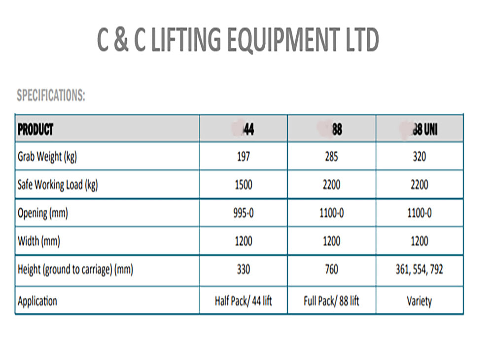 Single Layer Block Grab – C & C Lifting Ltd