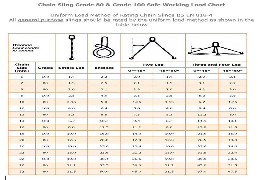 CHAIN  CHART FOR GRADE 10 WITH  INFORMATION AND DIAGRAMS OF SLINGING
