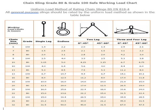 CHAIN  CHART FOR GRADE 10 WITH  INFORMATION AND DIAGRAMS OF SLINGING