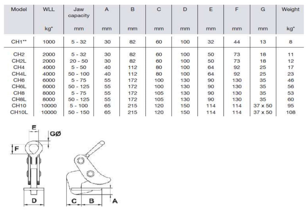 Horizontal Plate Clamp with Serrated Teeth C & C Lifting Ltd