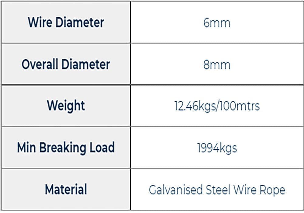 PLASTIC COVERED WIRE ROPE – C & C Lifting Ltd