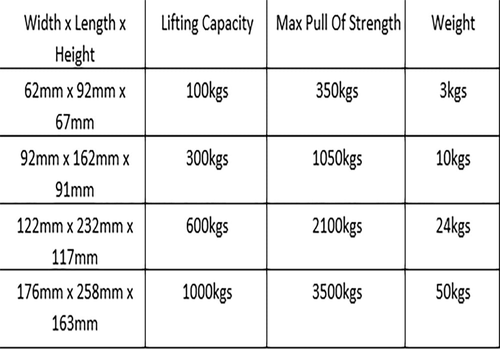 Magnet 300kgs