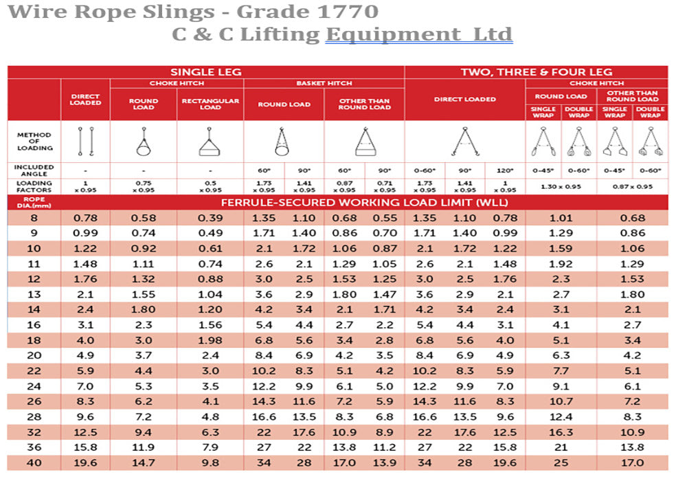 Wire Rope Sling – C & C Lifting Ltd