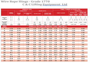 Wire Rope Sling – C & C Lifting Ltd